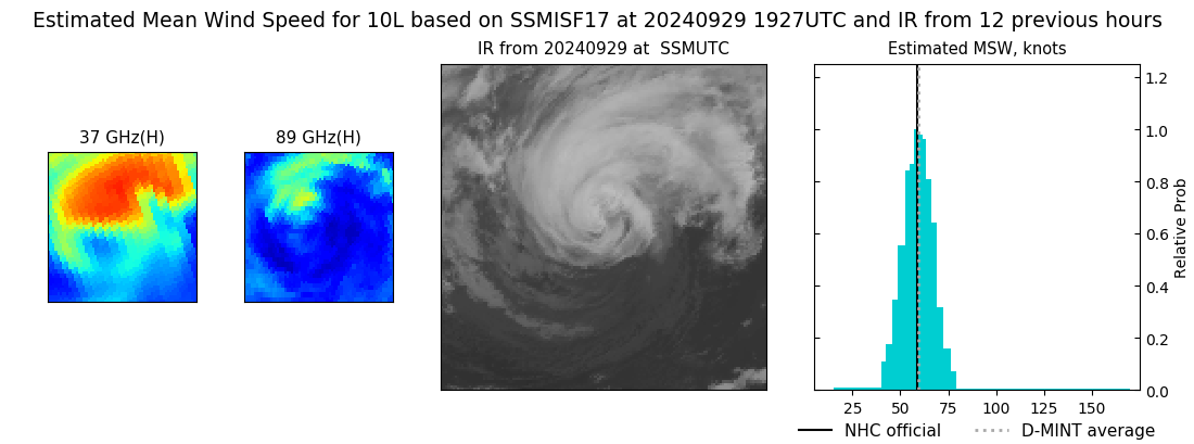 current 10L intensity image