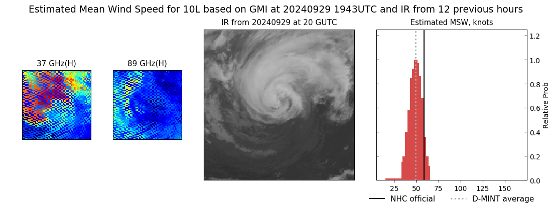 current 10L intensity image