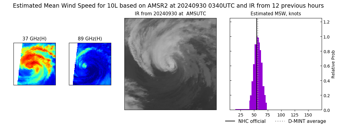 current 10L intensity image