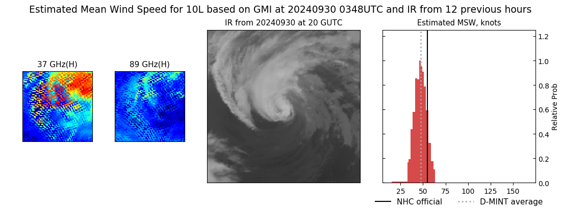 current 10L intensity image