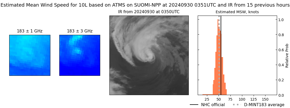 current 10L intensity image