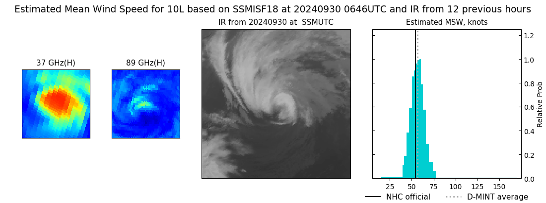 current 10L intensity image