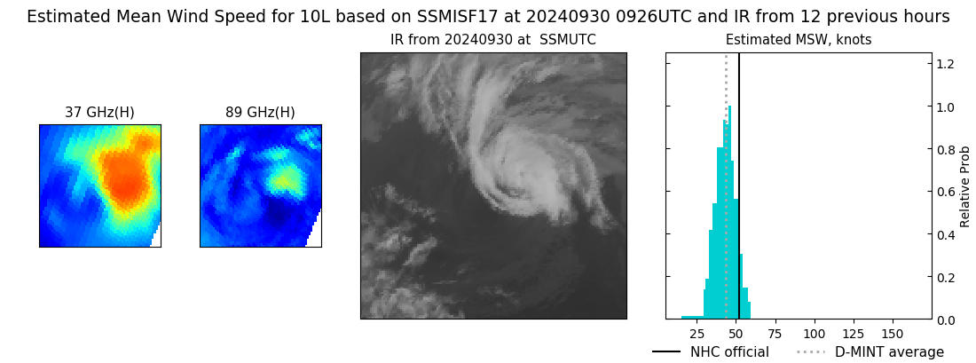 current 10L intensity image