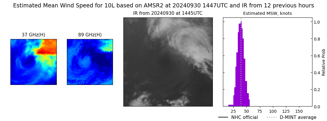 current 10L intensity image