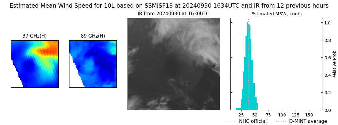 current 10L intensity image