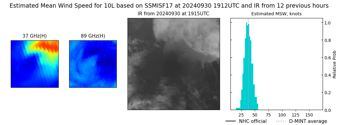 current 10L intensity image