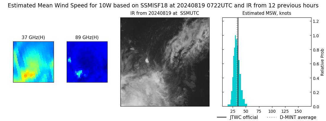 current 10W intensity image