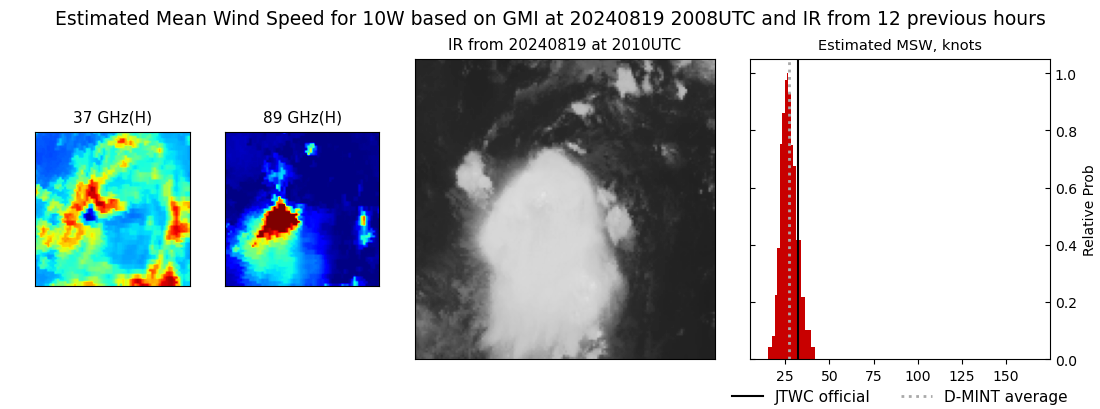 current 10W intensity image