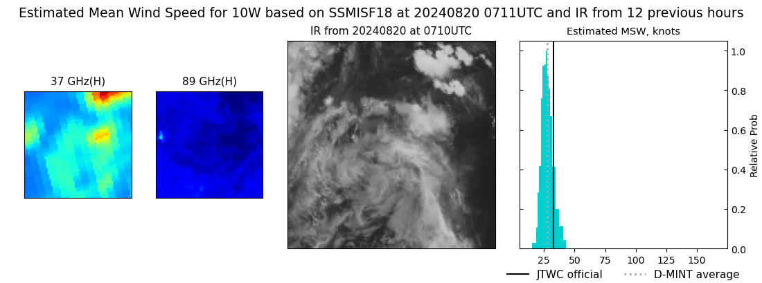 current 10W intensity image