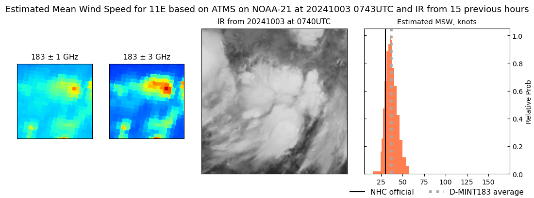 current 11E intensity image