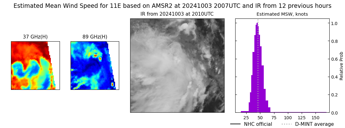 current 11E intensity image