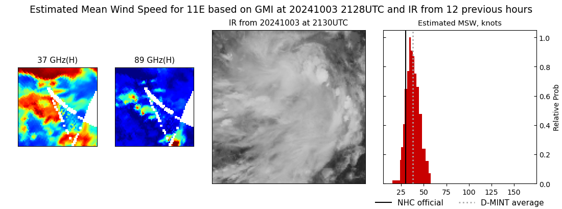 current 11E intensity image