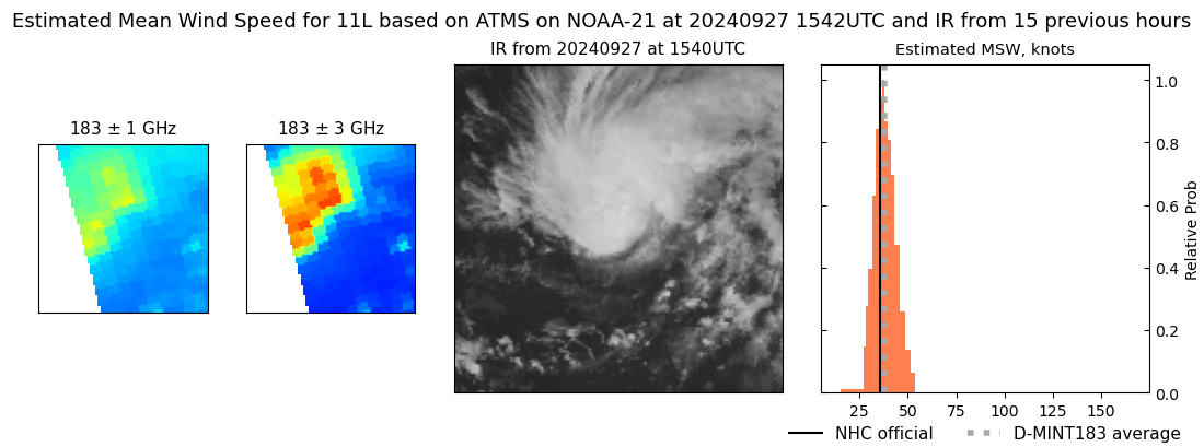 current 11L intensity image