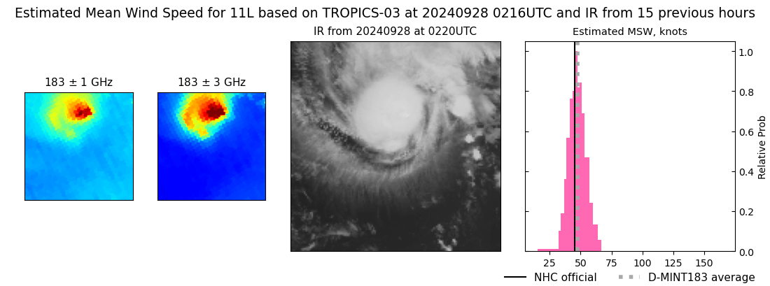 current 11L intensity image