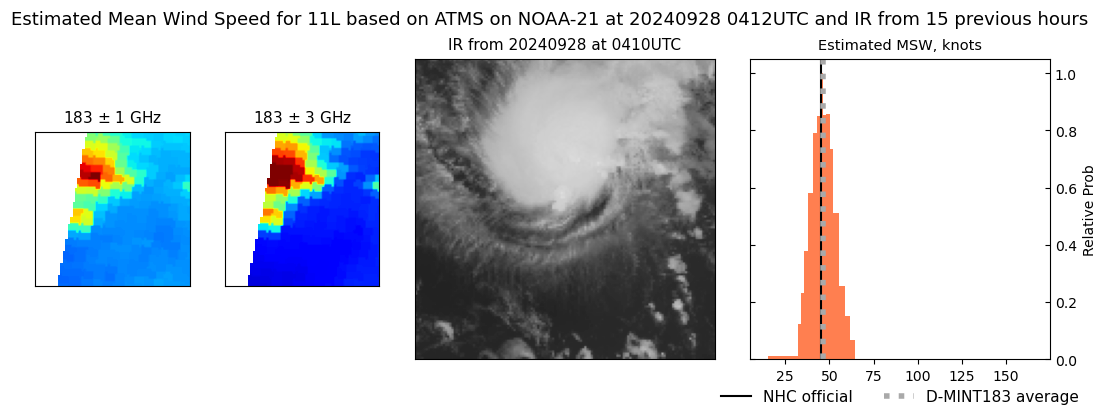 current 11L intensity image