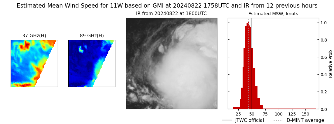 current 11W intensity image