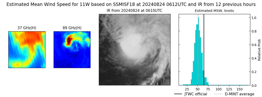 current 11W intensity image