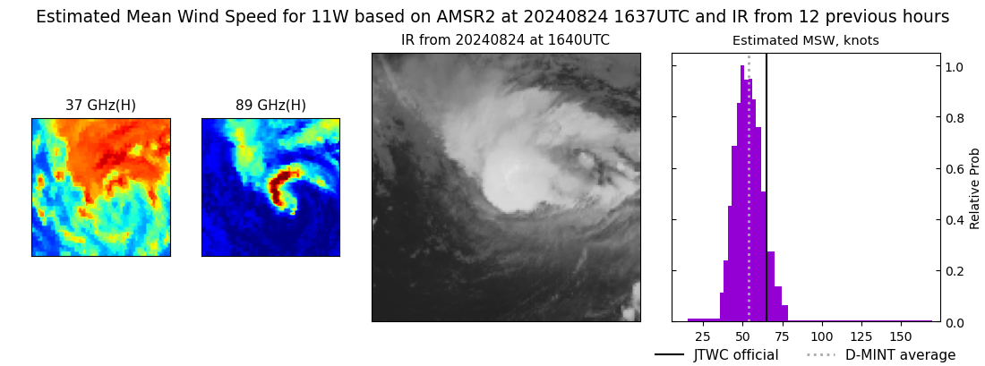 current 11W intensity image