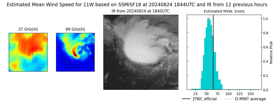 current 11W intensity image