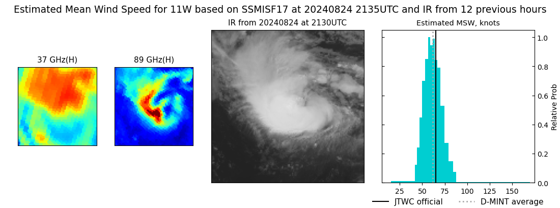 current 11W intensity image