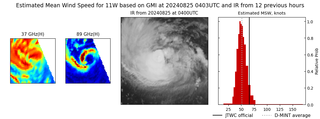 current 11W intensity image