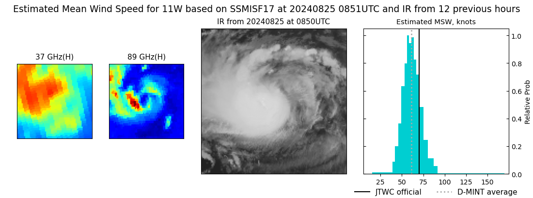 current 11W intensity image