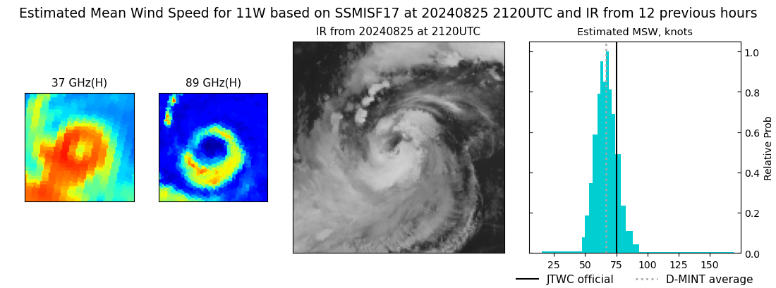 current 11W intensity image