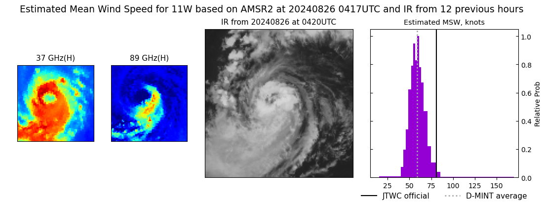 current 11W intensity image