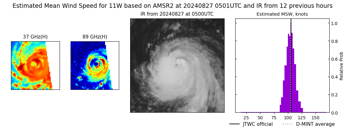 current 11W intensity image