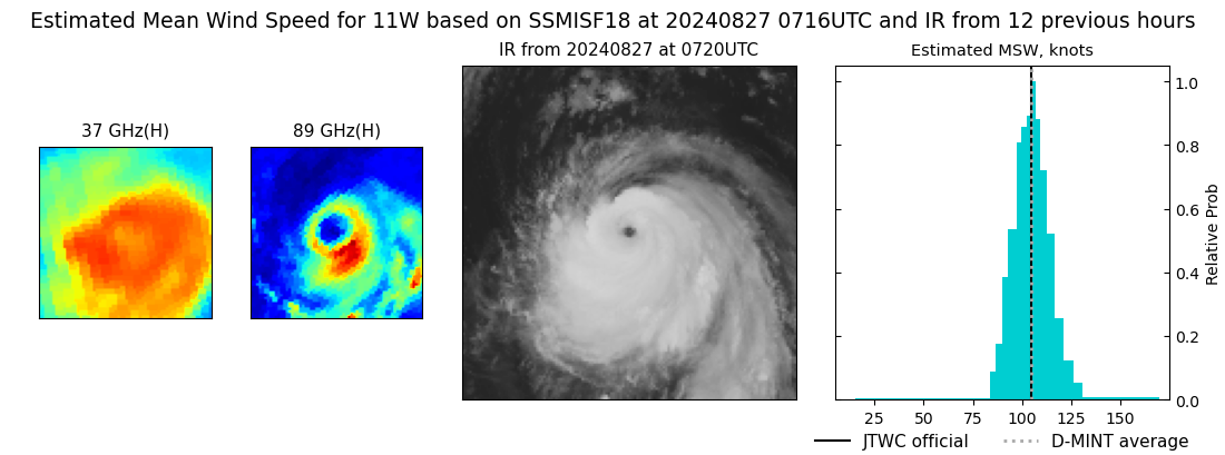 current 11W intensity image