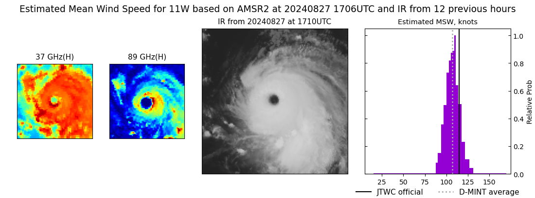 current 11W intensity image