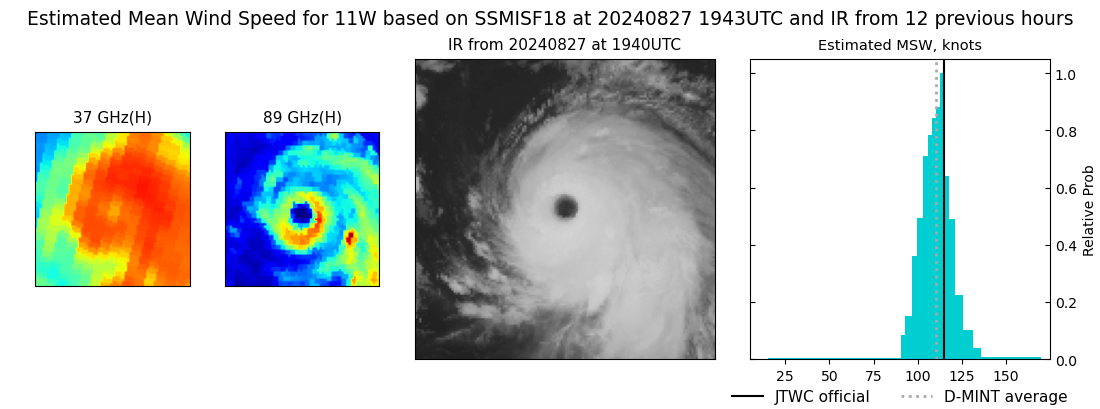 current 11W intensity image