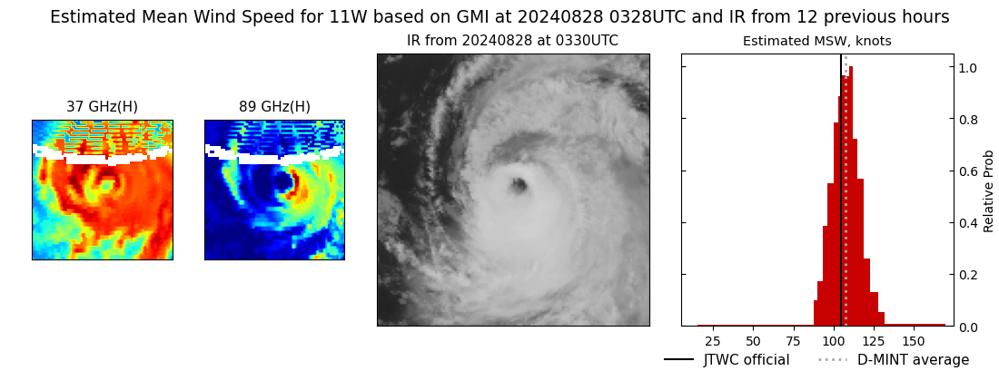 current 11W intensity image