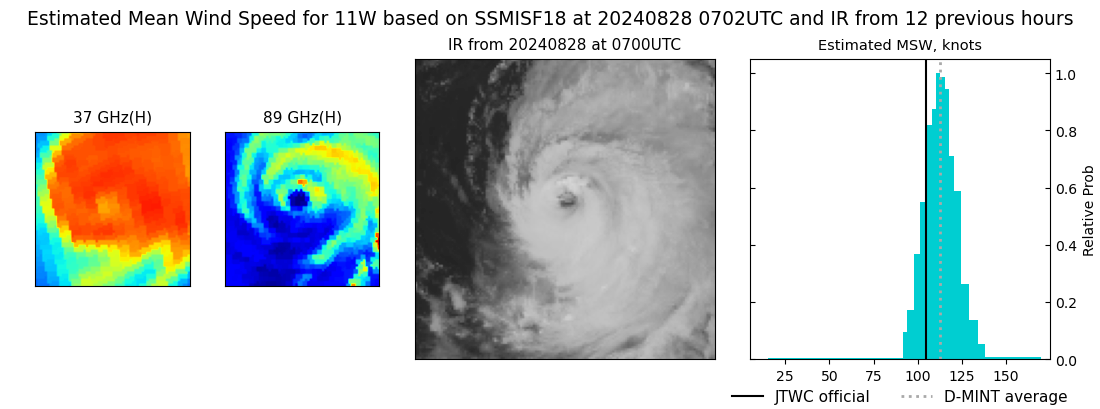 current 11W intensity image