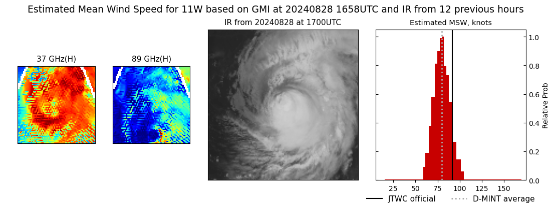 current 11W intensity image