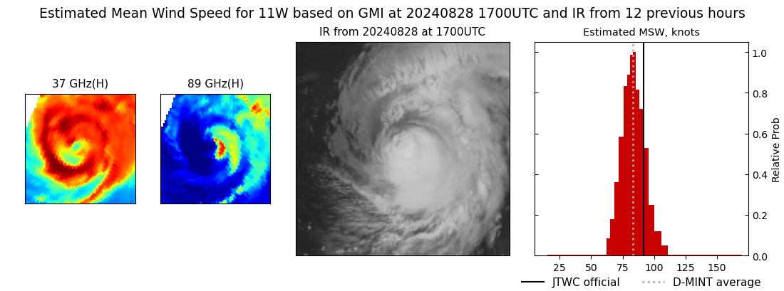 current 11W intensity image