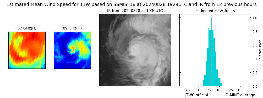 current 11W intensity image