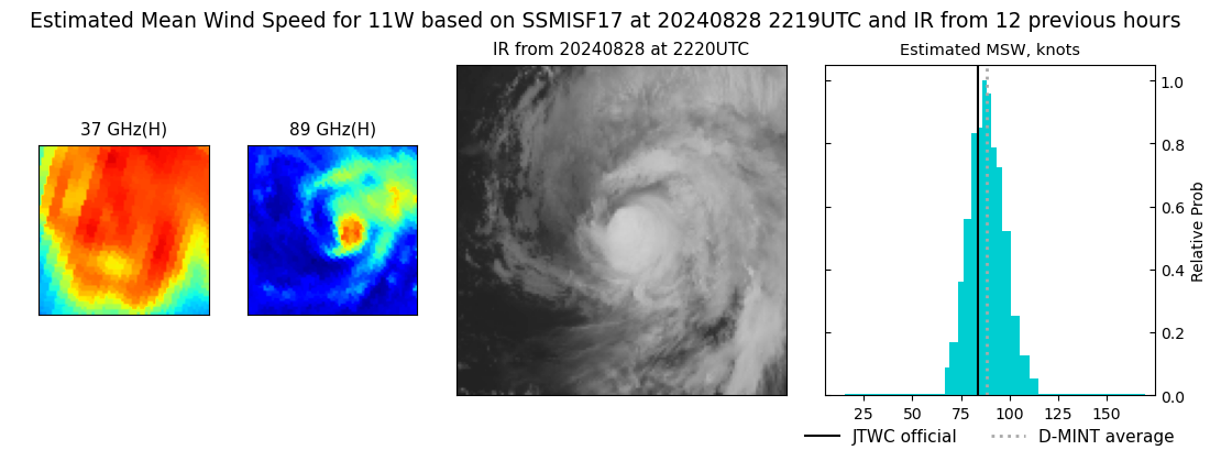 current 11W intensity image