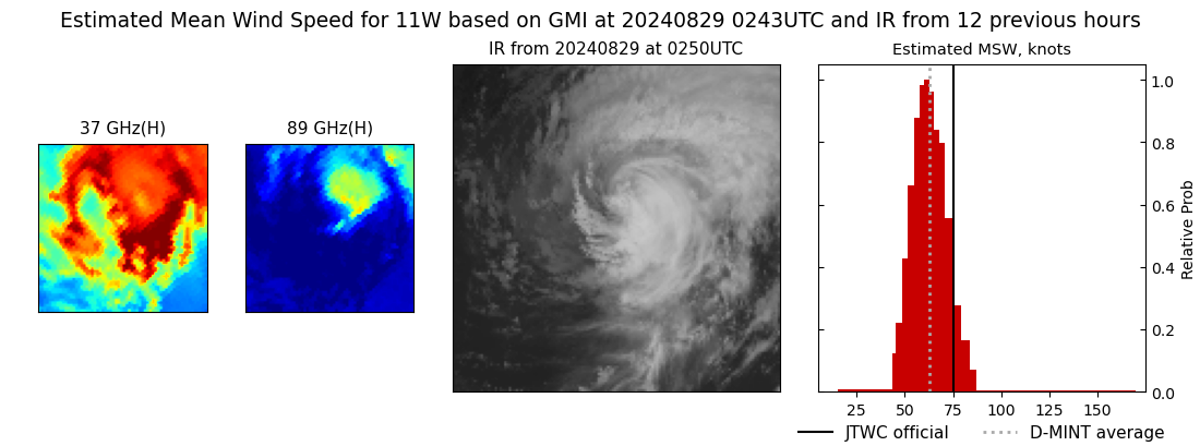 current 11W intensity image