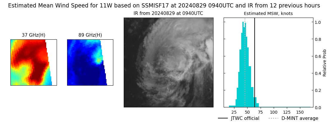 current 11W intensity image