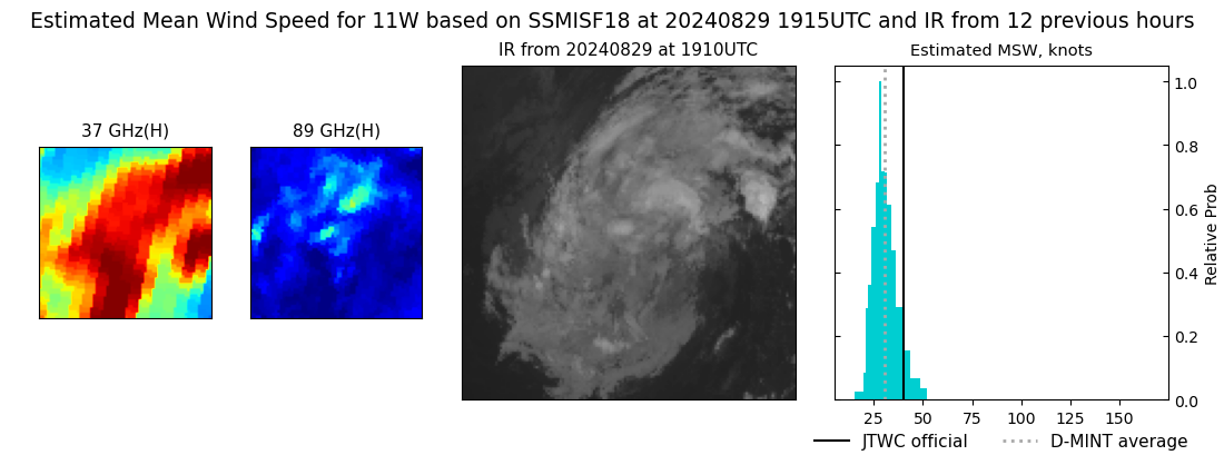 current 11W intensity image