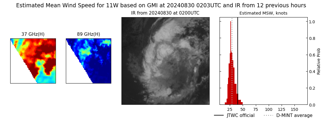 current 11W intensity image