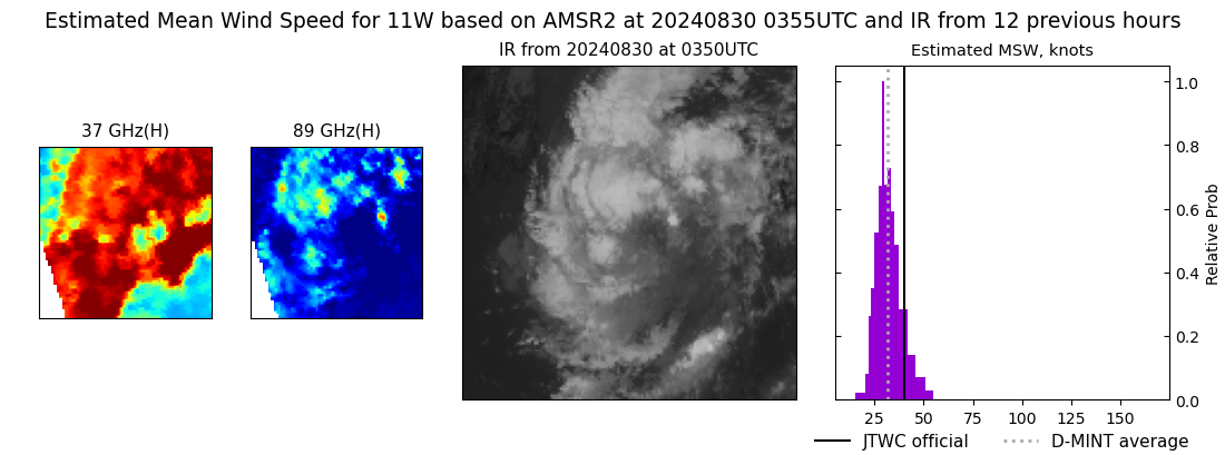 current 11W intensity image