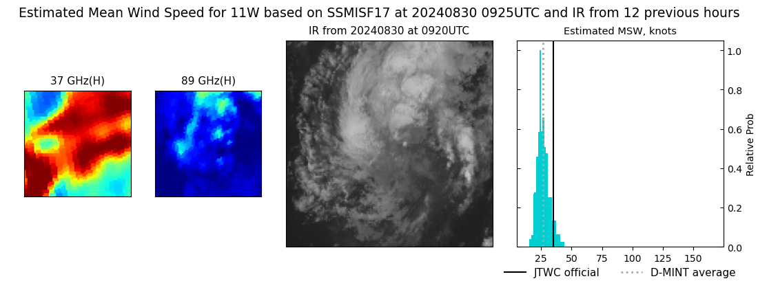 current 11W intensity image