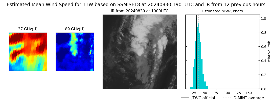 current 11W intensity image