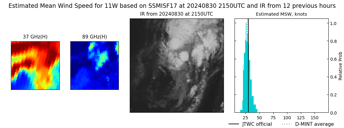 current 11W intensity image