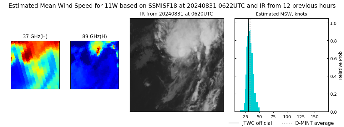 current 11W intensity image