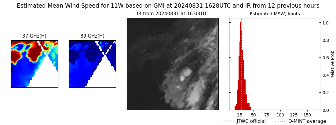 current 11W intensity image