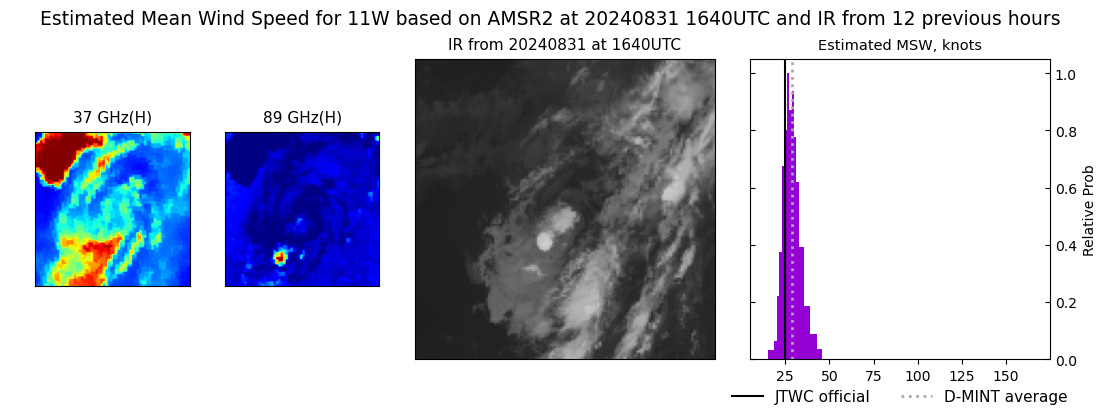 current 11W intensity image