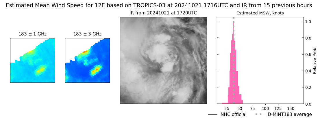 current 12E intensity image